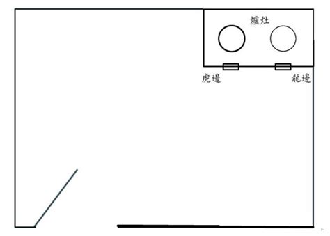 龙过堂|干货：学风水的步骤（二）